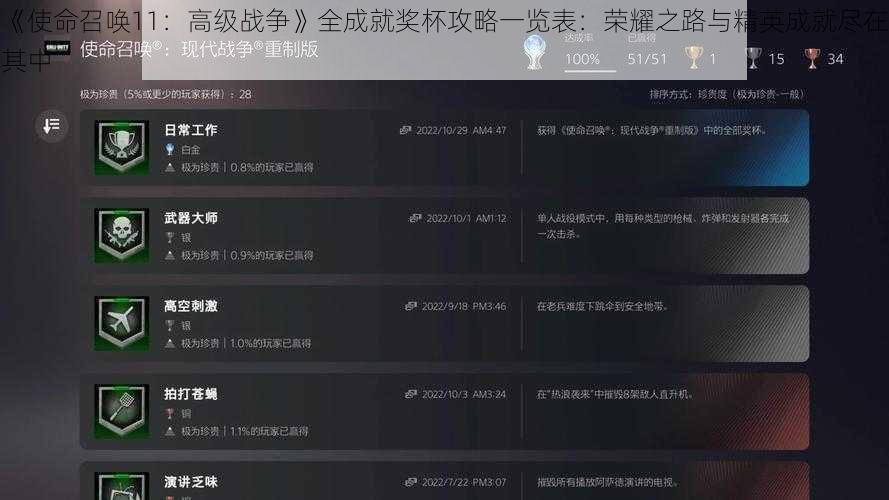 《使命召唤11：高级战争》全成就奖杯攻略一览表：荣耀之路与精英成就尽在其中