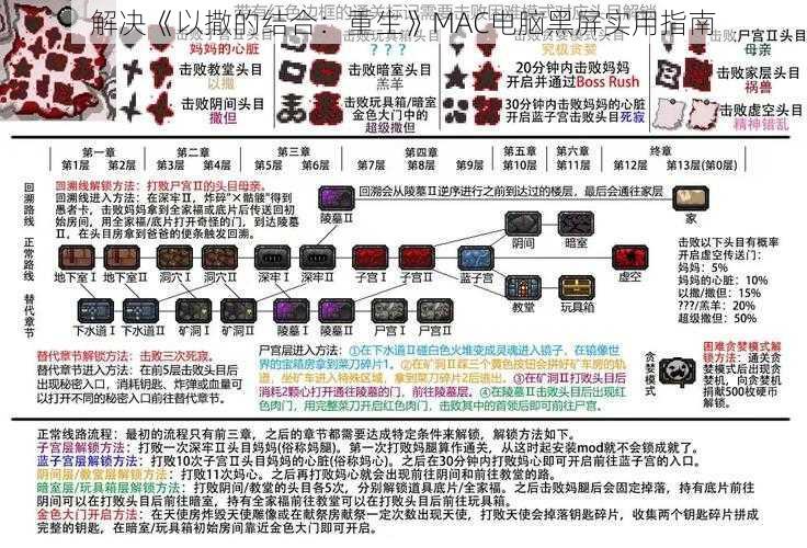 解决《以撒的结合：重生》MAC电脑黑屏实用指南