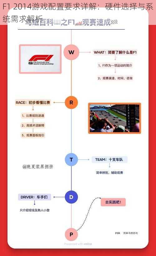 F1 2014游戏配置要求详解：硬件选择与系统需求解析