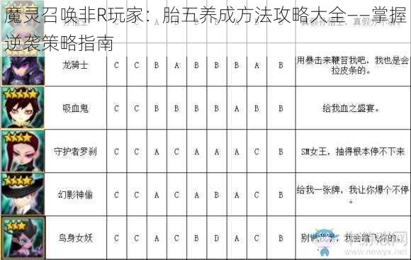 魔灵召唤非R玩家：胎五养成方法攻略大全——掌握逆袭策略指南