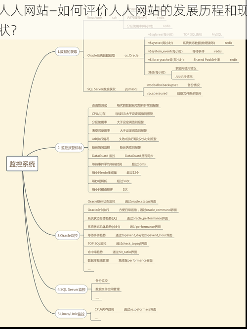 人人网站—如何评价人人网站的发展历程和现状？