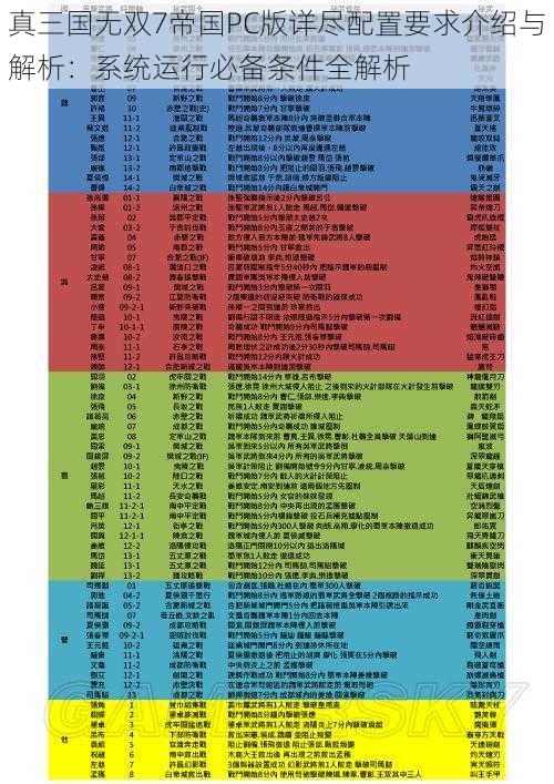 真三国无双7帝国PC版详尽配置要求介绍与解析：系统运行必备条件全解析