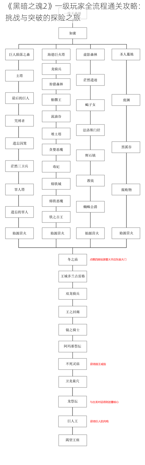 《黑暗之魂2》一级玩家全流程通关攻略：挑战与突破的探险之旅