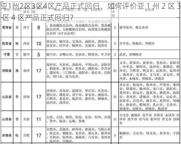 亚1州2区3区4区产品正式回归、如何评价亚 1 州 2 区 3 区 4 区产品正式回归？