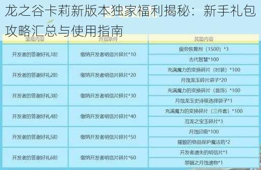 龙之谷卡莉新版本独家福利揭秘：新手礼包攻略汇总与使用指南