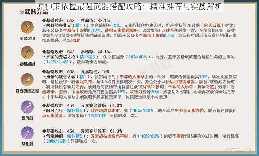 原神莱依拉最强武器搭配攻略：精准推荐与实战解析