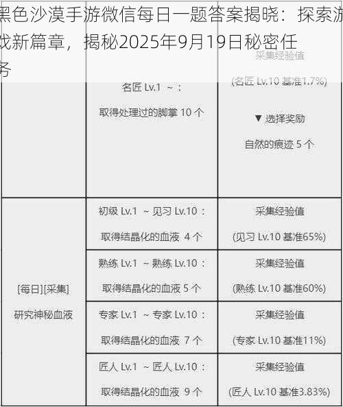 黑色沙漠手游微信每日一题答案揭晓：探索游戏新篇章，揭秘2025年9月19日秘密任务