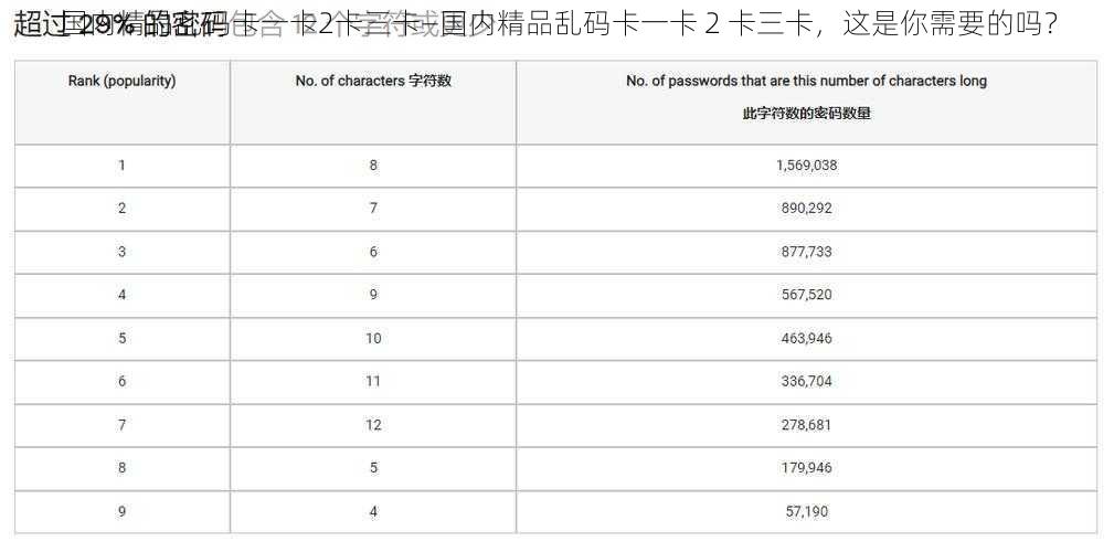 国内精品乱码卡一卡2卡三卡—国内精品乱码卡一卡 2 卡三卡，这是你需要的吗？