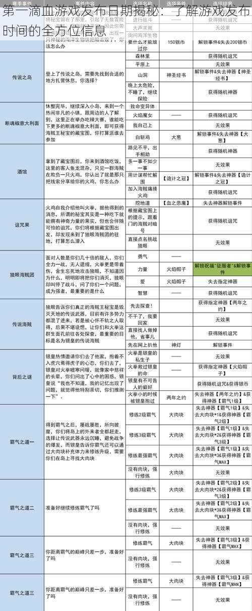 第一滴血游戏发布日期揭秘：了解游戏发布时间的全方位信息