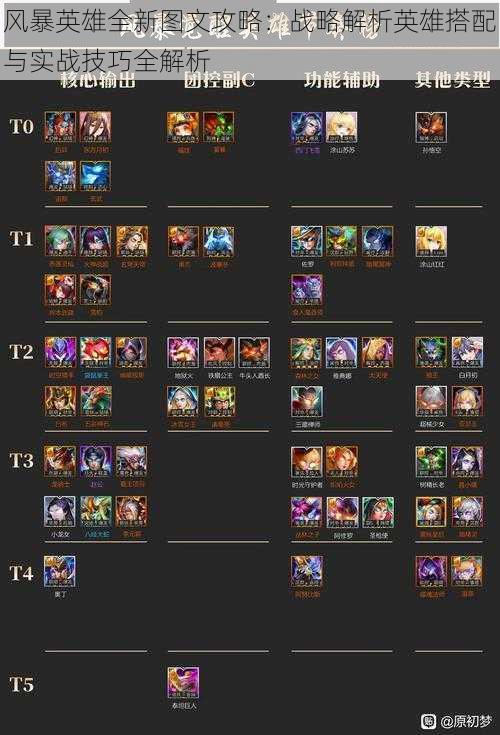 风暴英雄全新图文攻略：战略解析英雄搭配与实战技巧全解析