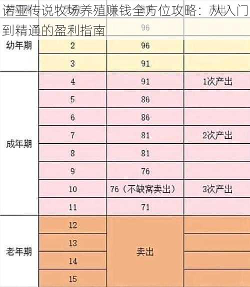 诺亚传说牧场养殖赚钱全方位攻略：从入门到精通的盈利指南