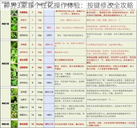 神界3原罪个性化操作体验：按键修改全攻略