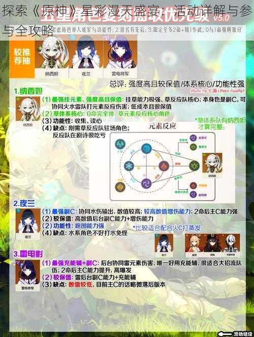 探索《原神》星彩漫天盛宴：活动详解与参与全攻略