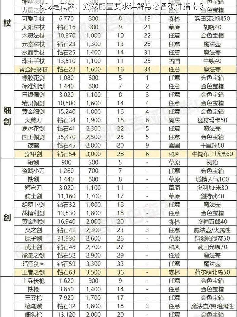 《我是武器：游戏配置要求详解与必备硬件指南》