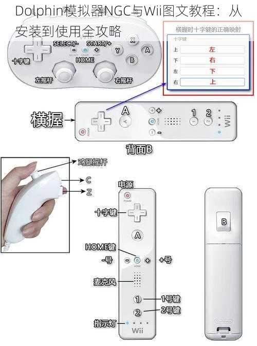 Dolphin模拟器NGC与Wii图文教程：从安装到使用全攻略