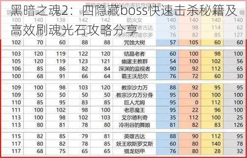 黑暗之魂2：四隐藏boss快速击杀秘籍及高效刷魂光石攻略分享