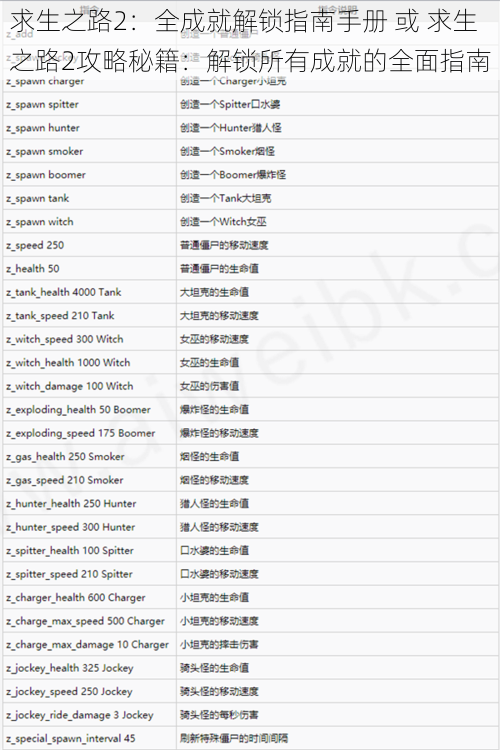 求生之路2：全成就解锁指南手册 或 求生之路2攻略秘籍：解锁所有成就的全面指南