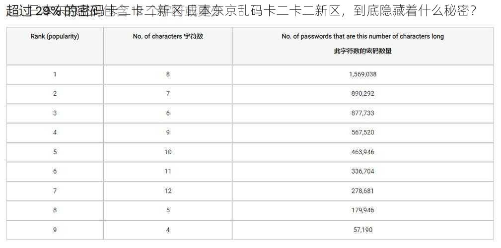 日本东京乱码卡二卡二新区 日本东京乱码卡二卡二新区，到底隐藏着什么秘密？