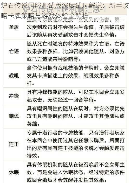 炉石传说国服测试版深度试玩解说：新手攻略卡牌策略与游戏体验全解析