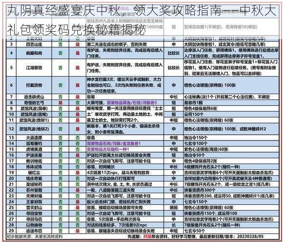 九阴真经盛宴庆中秋，领大奖攻略指南——中秋大礼包领奖码兑换秘籍揭秘