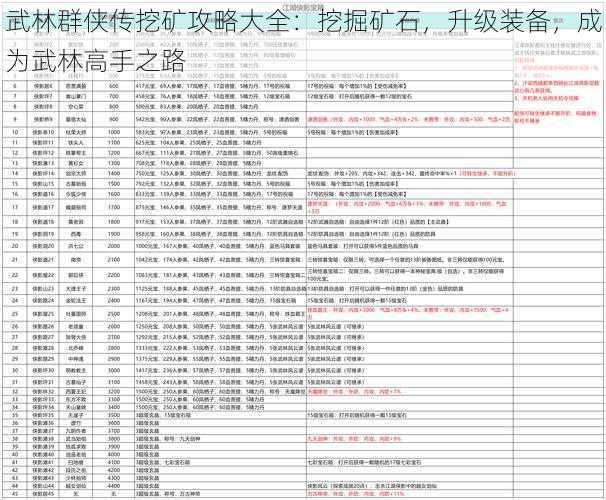 武林群侠传挖矿攻略大全：挖掘矿石，升级装备，成为武林高手之路