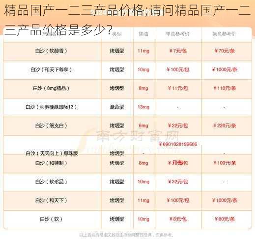 精品国产一二三产品价格;请问精品国产一二三产品价格是多少？