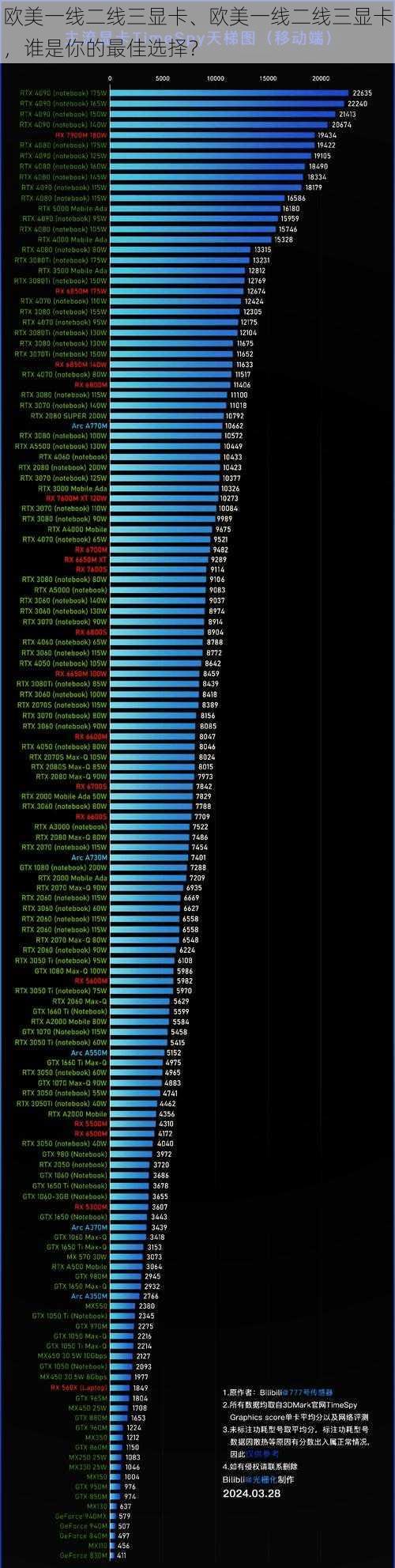 欧美一线二线三显卡、欧美一线二线三显卡，谁是你的最佳选择？