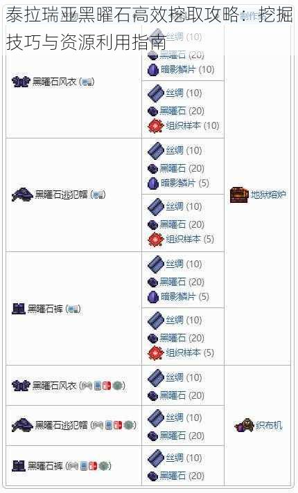 泰拉瑞亚黑曜石高效挖取攻略：挖掘技巧与资源利用指南