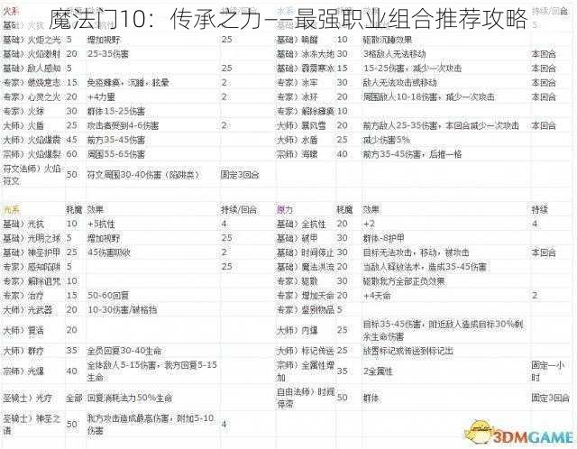 魔法门10：传承之力——最强职业组合推荐攻略