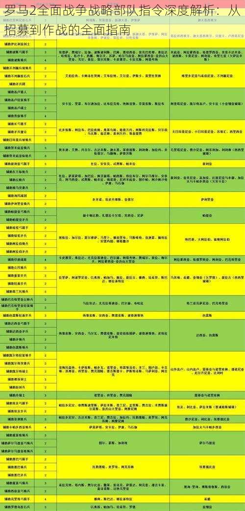 罗马2全面战争战略部队指令深度解析：从招募到作战的全面指南