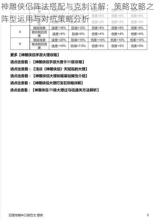 神雕侠侣阵法搭配与克制详解：策略攻略之阵型运用与对抗策略分析