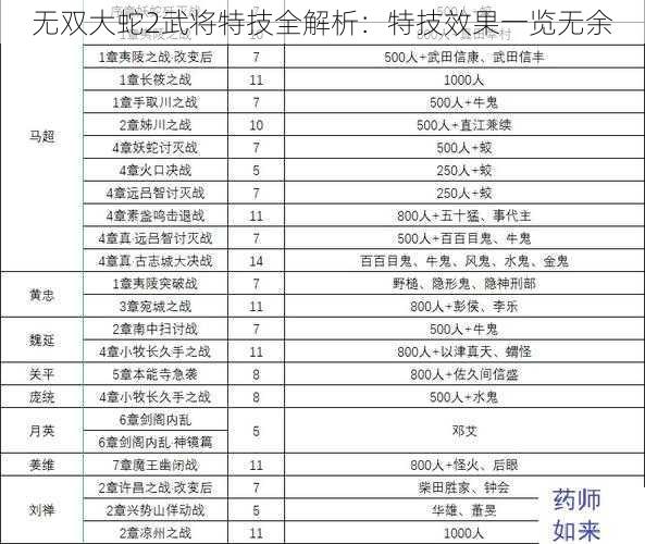 无双大蛇2武将特技全解析：特技效果一览无余