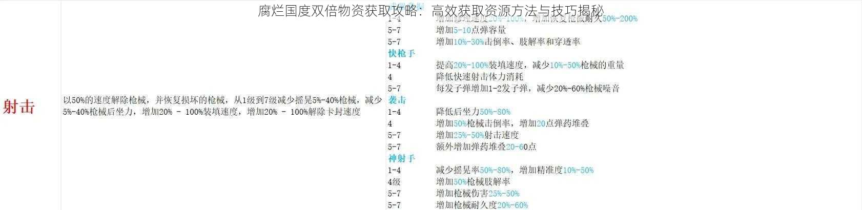 腐烂国度双倍物资获取攻略：高效获取资源方法与技巧揭秘