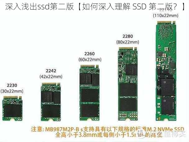 深入浅出ssd第二版【如何深入理解 SSD 第二版？】