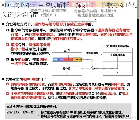 XD5攻略第五章深度解析：探索（一）核心策略与关键步骤指南