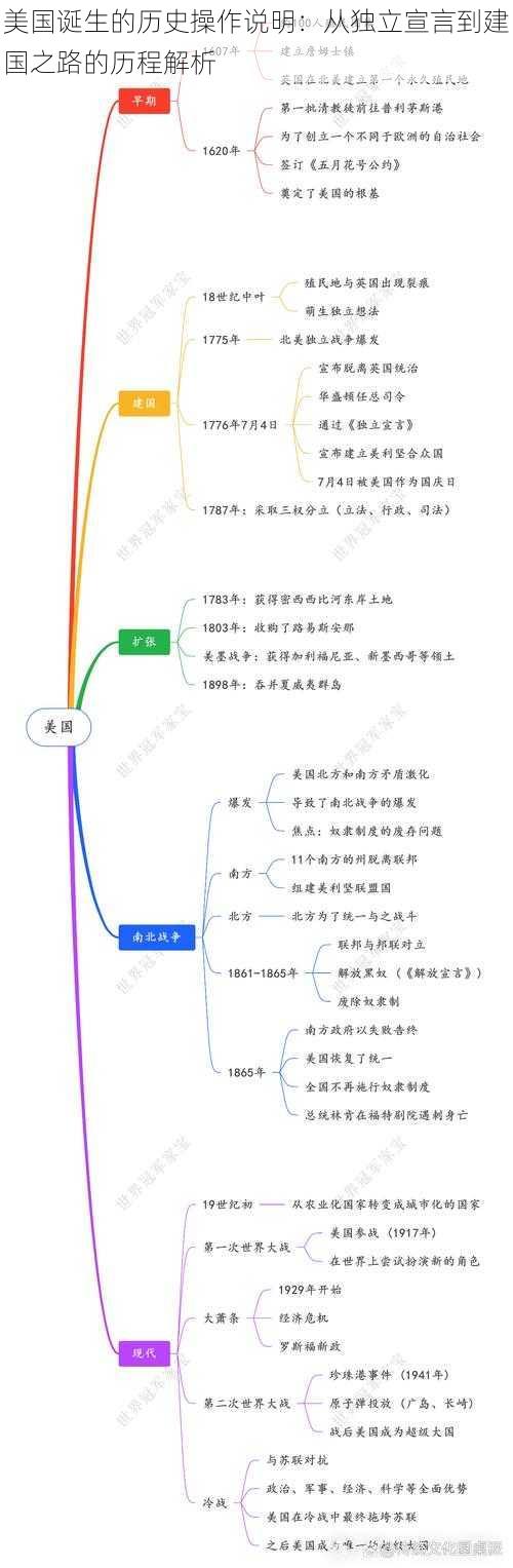 美国诞生的历史操作说明：从独立宣言到建国之路的历程解析