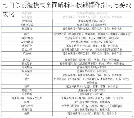 七日杀创造模式全面解析：按键操作指南与游戏攻略