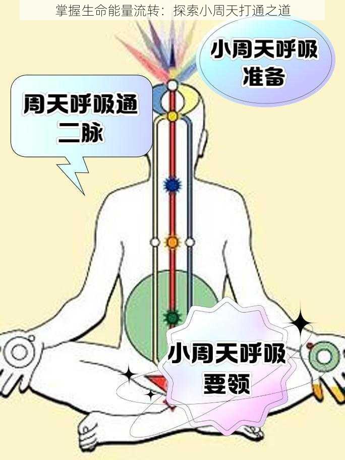 掌握生命能量流转：探索小周天打通之道