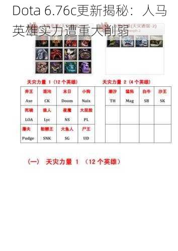 Dota 6.76c更新揭秘：人马英雄实力遭重大削弱