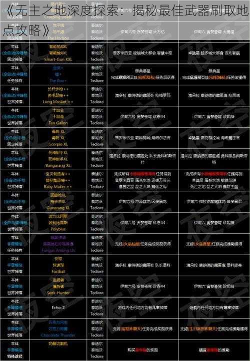 《无主之地深度探索：揭秘最佳武器刷取地点攻略》