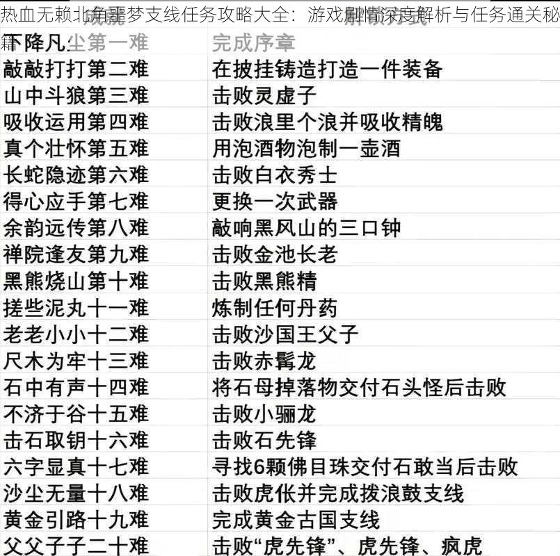 热血无赖北角噩梦支线任务攻略大全：游戏剧情深度解析与任务通关秘籍