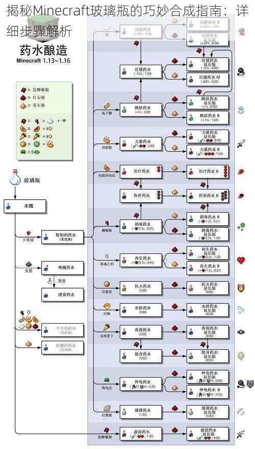 揭秘Minecraft玻璃瓶的巧妙合成指南：详细步骤解析