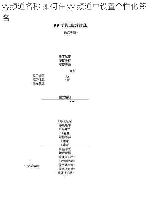 yy频道名称 如何在 yy 频道中设置个性化签名