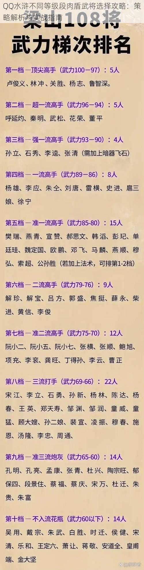 QQ水浒不同等级段肉盾武将选择攻略：策略解析与实战指南