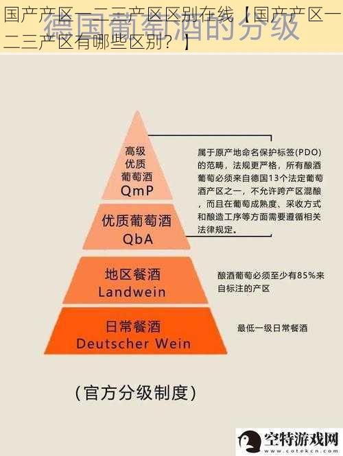 国产产区一二三产区区别在线【国产产区一二三产区有哪些区别？】