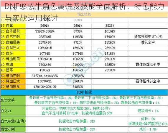 DNF憨憨牛角色属性及技能全面解析：特色能力与实战运用探讨