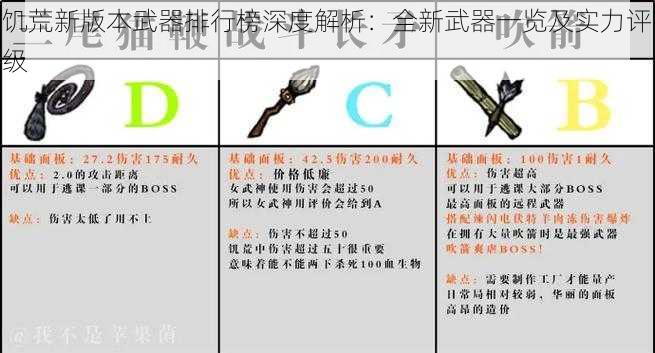 饥荒新版本武器排行榜深度解析：全新武器一览及实力评级