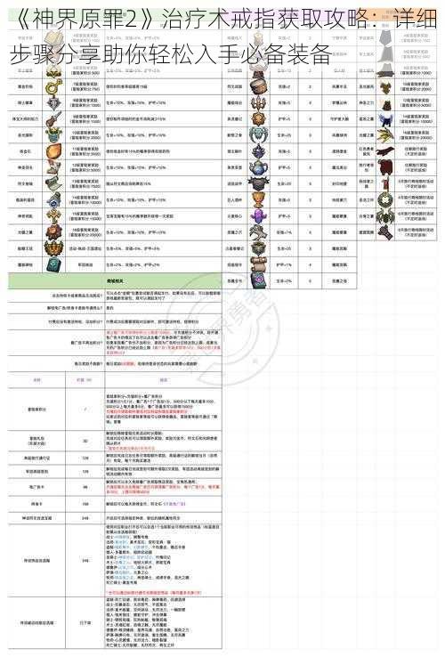 《神界原罪2》治疗术戒指获取攻略：详细步骤分享助你轻松入手必备装备