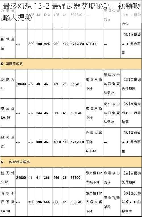 最终幻想 13-2 最强武器获取秘籍：视频攻略大揭秘