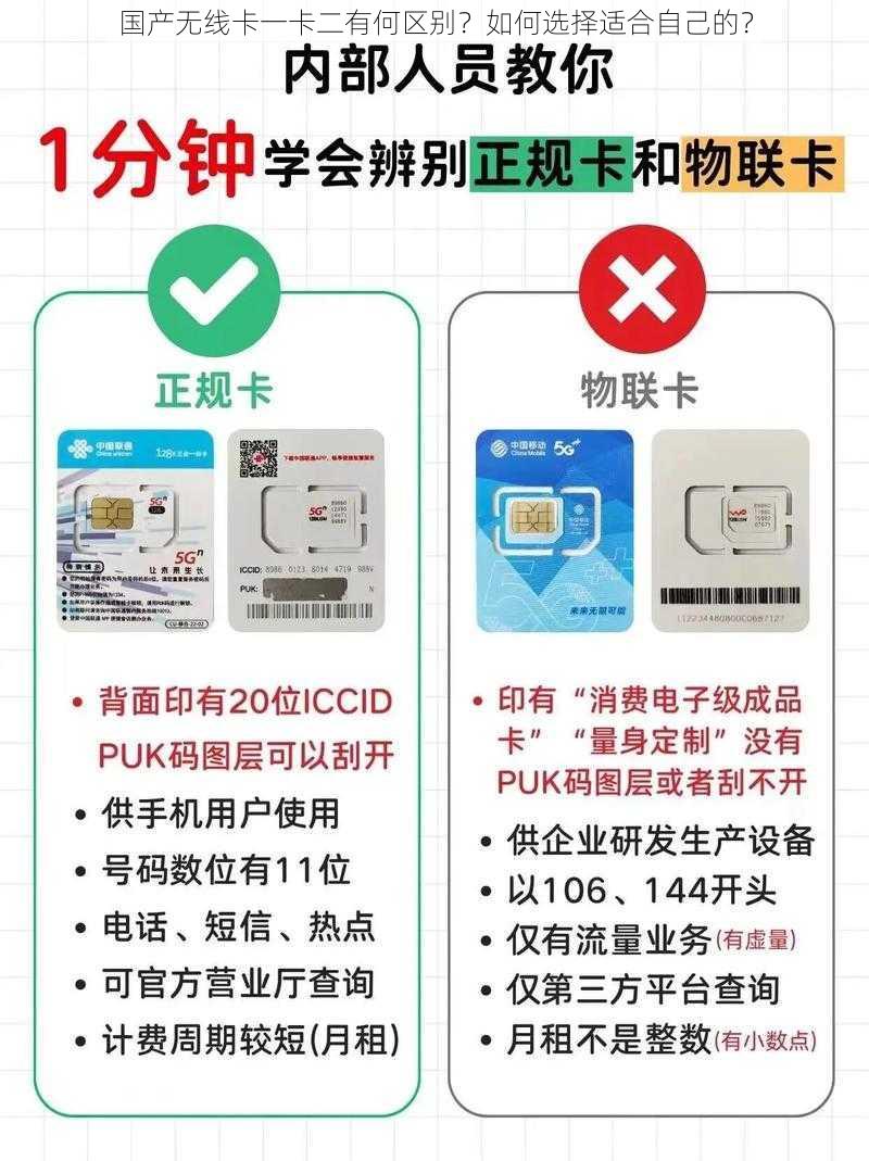 国产无线卡一卡二有何区别？如何选择适合自己的？